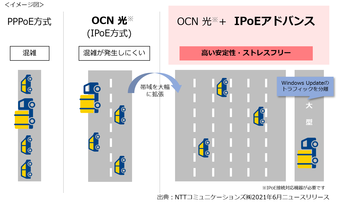 IPoEアドバンスイメージ図