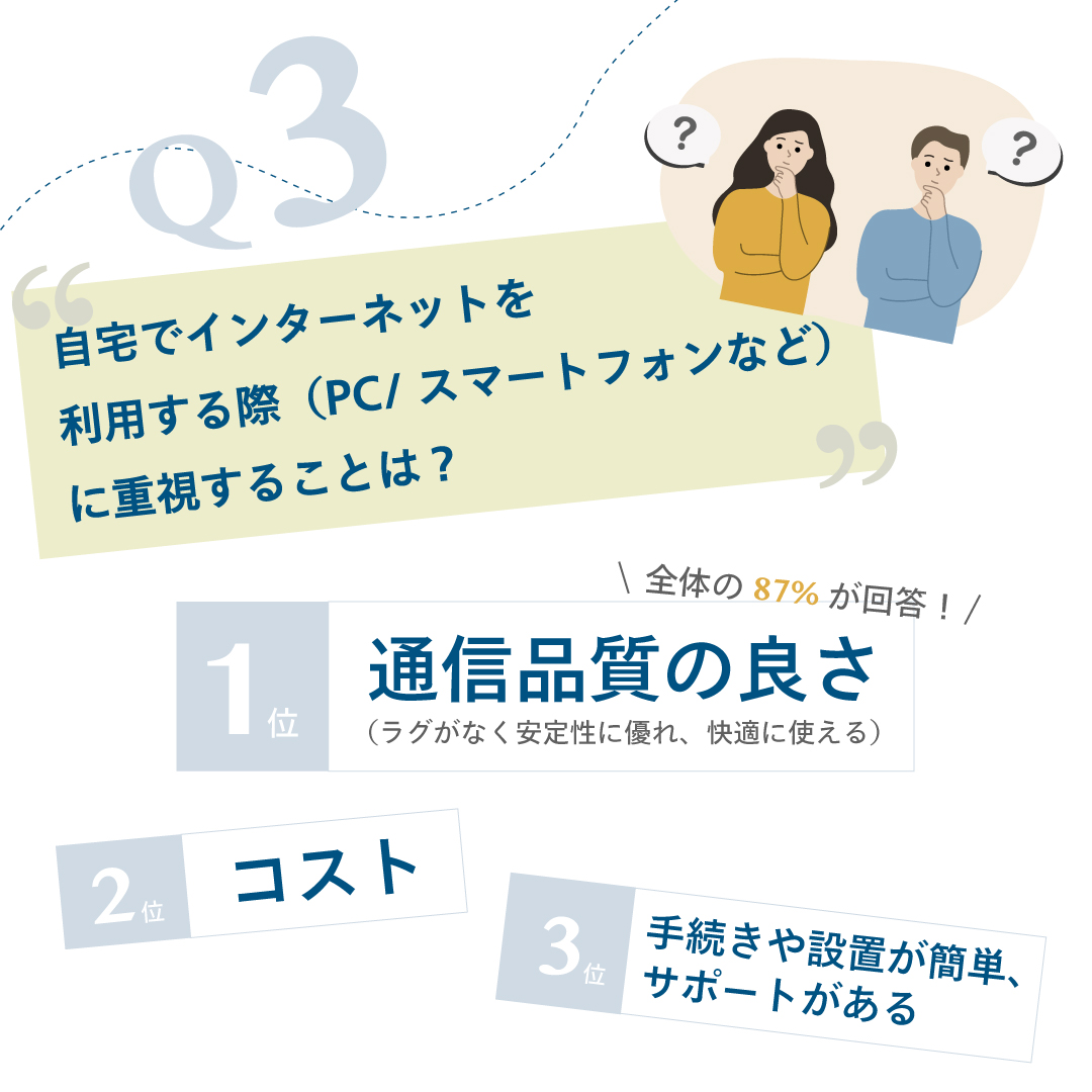 Q3 自宅でインターネットを利用する際(PC/スマートフォンなど)に重視することは?