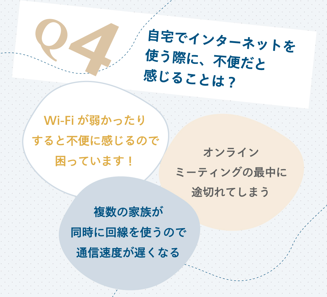 Q4 自宅でインターネットを使う際に、不便だと感じることはことは?
