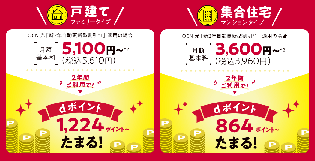 戸建て(ファミリータイプ)OCN 光 「新2年自動更新型割引*1」適用の場合 月額基本料 5,100円(税込5,610円)~*2 2年間ご利用でdポイント1,224ポイント~たまる! 集合住宅(マンションタイプ)OCN 光 「新2年自動更新型割引*1」適用の場合 月額基本料 3,600円(税込3,960円)~*2 2年間ご利用でdポイント864ポイント~たまる!