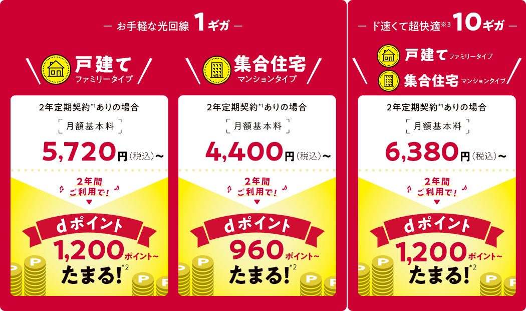 お手軽な光回線1ギガ 戸建て(ファミリータイプ)2年定期契約*1ありの場合月額基本料5,720円(税込)~ 2年間ご利用で!dポイント1,200ポイント~ たまる!*2 集合住宅(マンションタイプ)2年定期契約※1 ありの場合月額基本料4,400円(税込)~ 2年間ご利用で!dポイント960ポイント~ たまる!※2 ド速くて超快適※3 10ギガ 戸建て(ファミリータイプ)集合住宅(マンションタイプ)2年定期契約※1 ありの場合月額基本料6,380円(税込)~ 2年間ご利用で!dポイント1,200ポイント~ たまる!※2