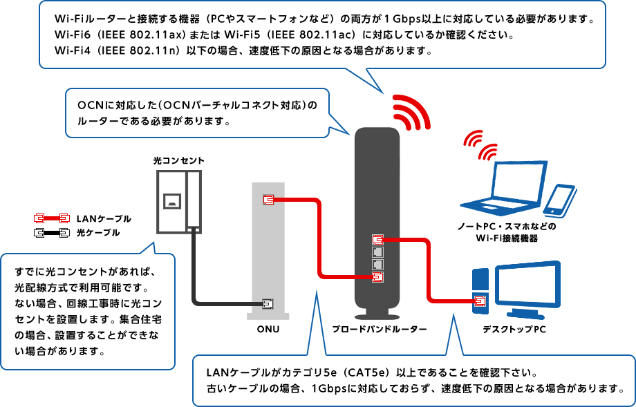 市販ルーターの場合の確認ポイント