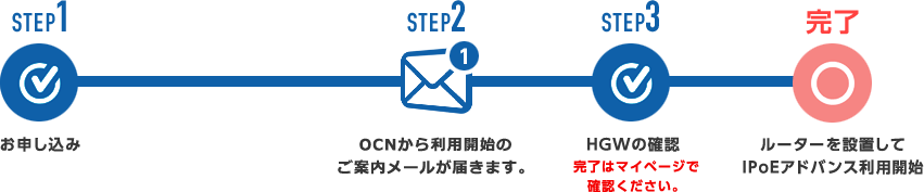 オプションを追加申込（ホームゲートウェイを利用する場合）