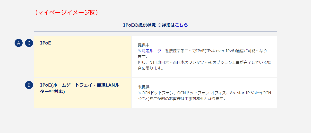 マイページイメージ図 マイページイメージ図