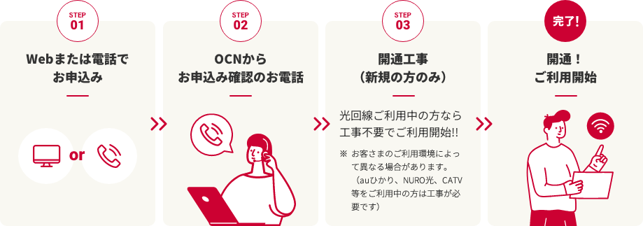 4ステップ