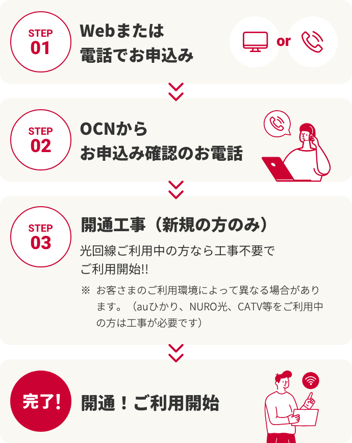 カンタン4ステップ