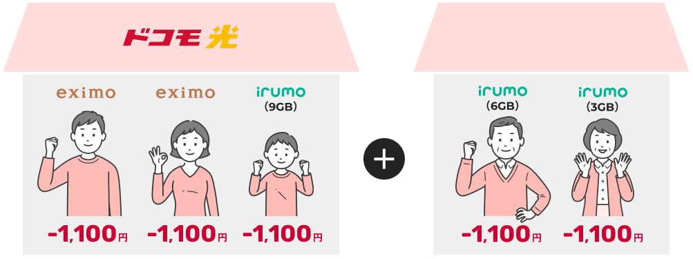 ファミリー割引グループのイメージ