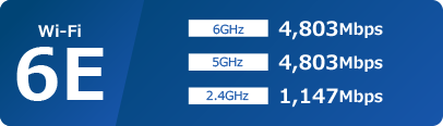 Wi-Fi 6E 6GHz 4,803Mbps 5GHz 4,803Mbps 2.4GHz 1,147Mbps