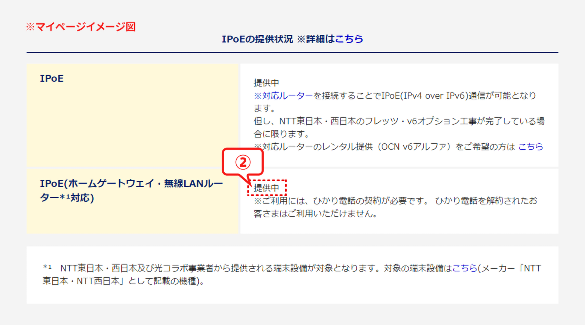 マイページのイメージ図