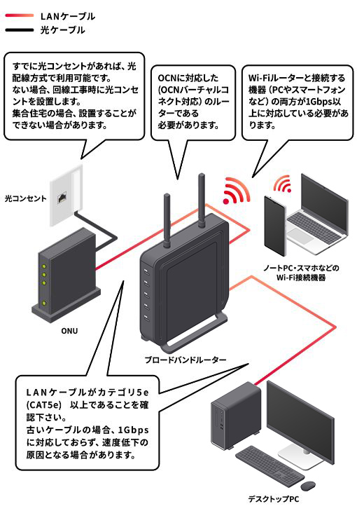 市販ルーターの場合の確認ポイント