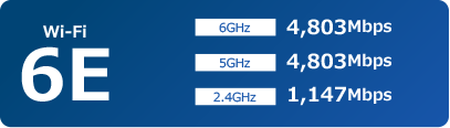Wi-Fi 6E 6GHz 4,803Mbps 5GHz 4,803Mbps 2.4GHz 1,147Mbps