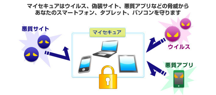 マイセキュアはウイルス・偽装サイト・悪質アプリなどの脅威から、あなたのスマートフォン・タブレット・PCを守ります
