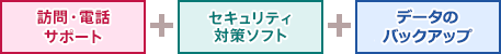 訪問・電話サポート＋セキュリティ対策ソフト＋データのバックアップ