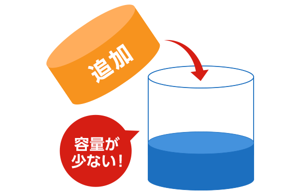 通信容量を追加できる