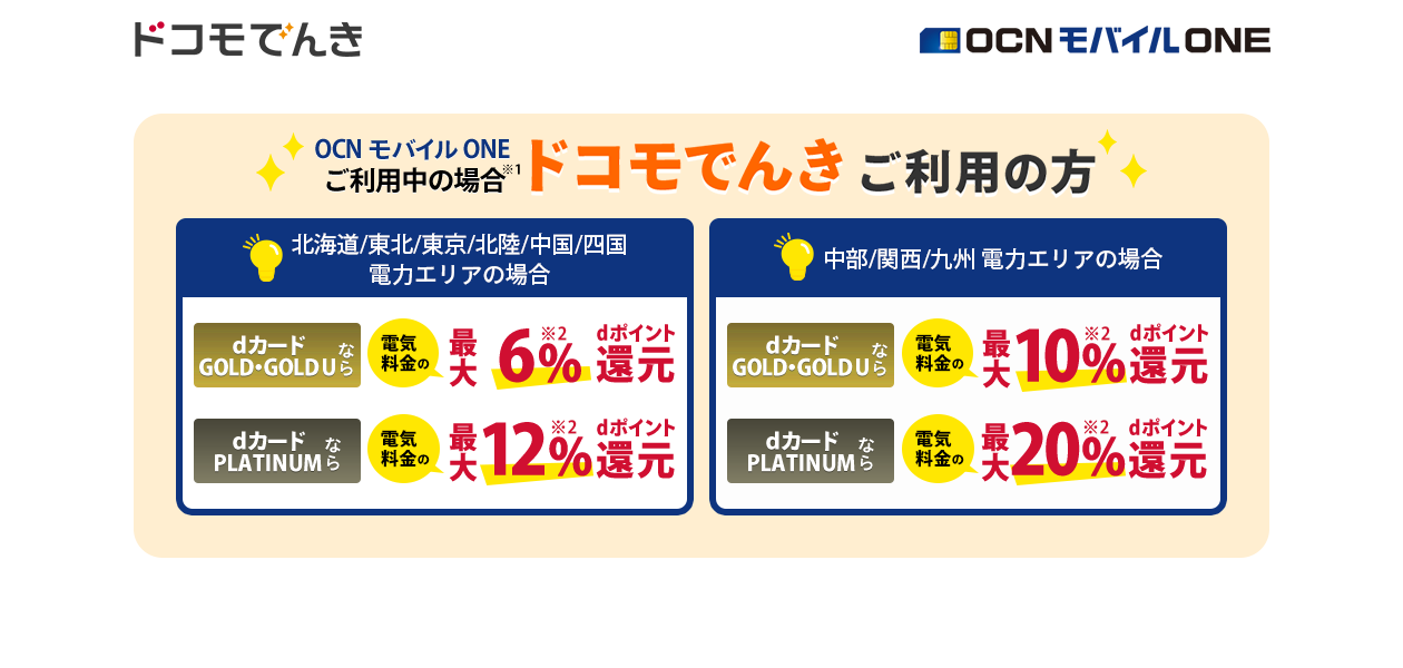 OCN モバイル ONEご利用中の場合（※1） 「ドコモでんき」ご利用の方 北海道/東北/東京/北陸/中国/四国電力エリアの場合 dカード GOLD・GOLD Uなら電気料金の最大6%（※2）dポイント還元、dカード PLATINUMなら最大12%（※2）dポイント還元。中部/関西/九州電力エリアの場合 dカード GOLD・GOLD Uなら電気料金の最大10%（※2）dポイント還元、dカード PLATINUMなら最大20%（※2）dポイント還元。