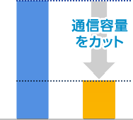 通信容量をカット