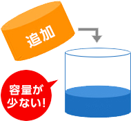 容量が少ない！