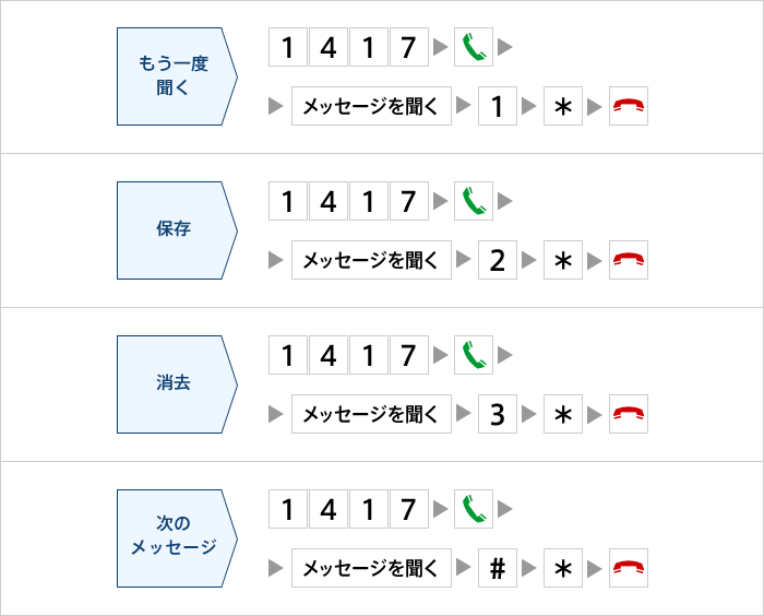 新しいメッセージの再生・保存・消去など