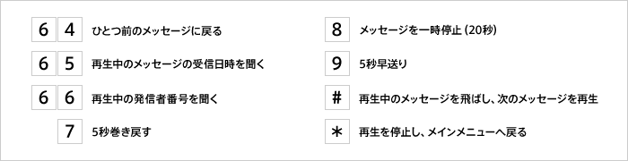 いろいろな操作