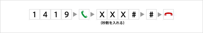 呼出時間の設定