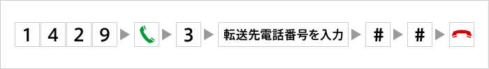 留守番電話の開始