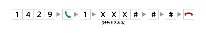呼出時間の設定