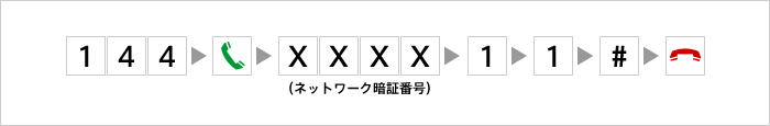 最後に着信応答した電話番号の登録