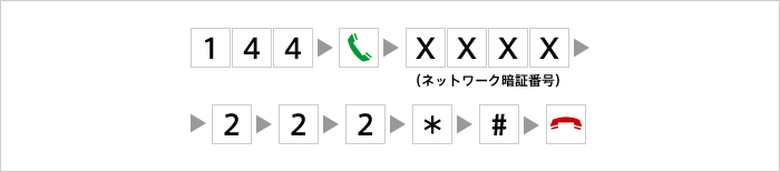 登録した電話番号の確認