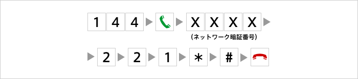 登録した電話番号を選択して削除