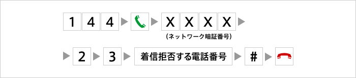 登録した電話番号を指定して削除