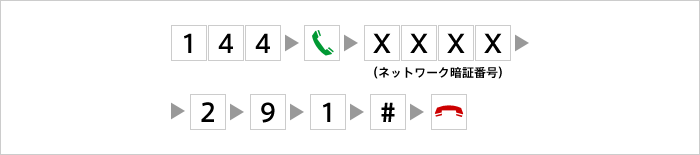 登録した電話番号の全件削除