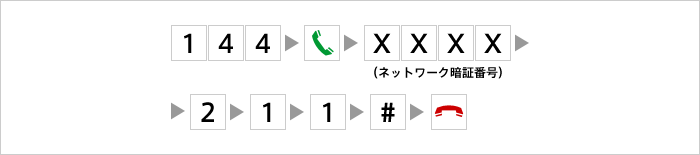 登録した電話番号を1件削除（最新登録番号削除）