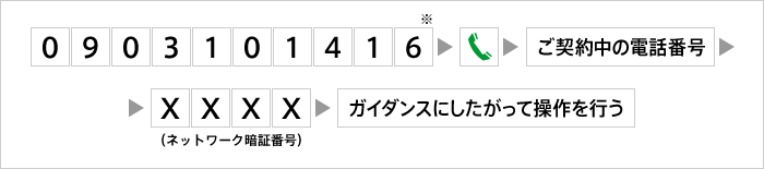 他の電話機から保存した留守番電話のメッセージを再生