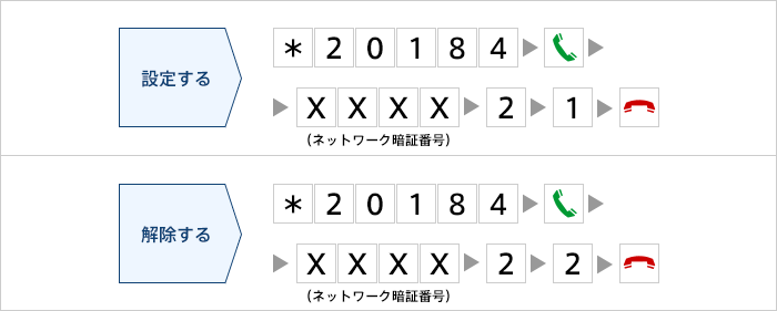 非通知SMS拒否登録