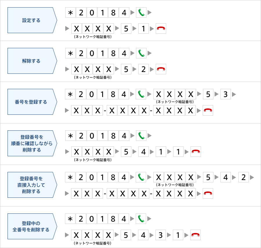 個別番号拒否登録