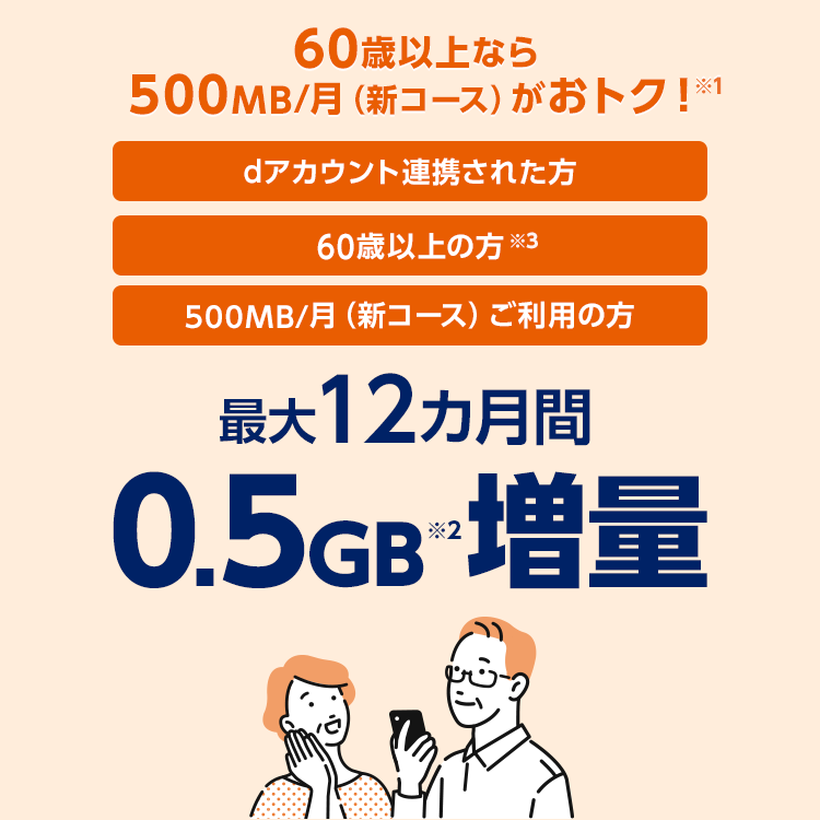 60歳以上なら500MB（新コース）がおトク！※1「500MB/月（新コース）ご利用の方」「60歳以上の方※3」「dアカウント連携された方」最大12カ月間0.5GB※2増量