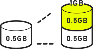 0.5GB増量追加