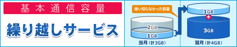 基本通信容量繰り越しサービス