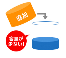 通信容量を追加できる