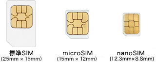 標準SIM microSIM nanoSIM