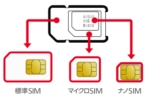 マルチカットSIM
