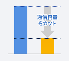 通信容量をカット