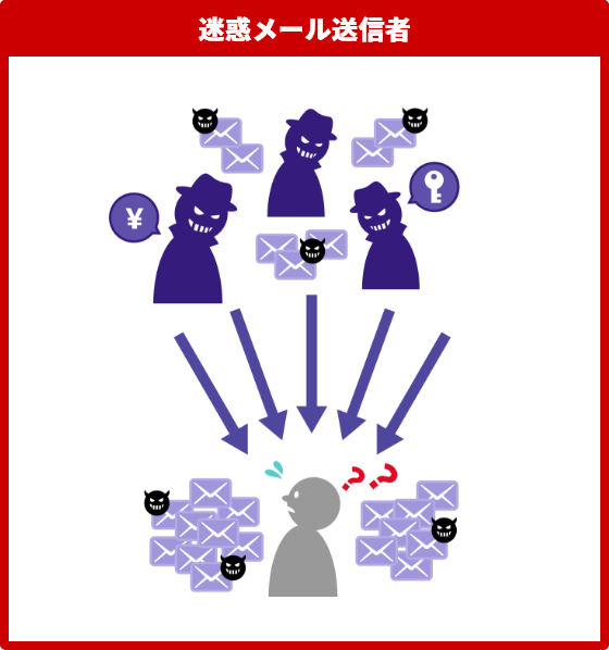 迷惑メール送信者