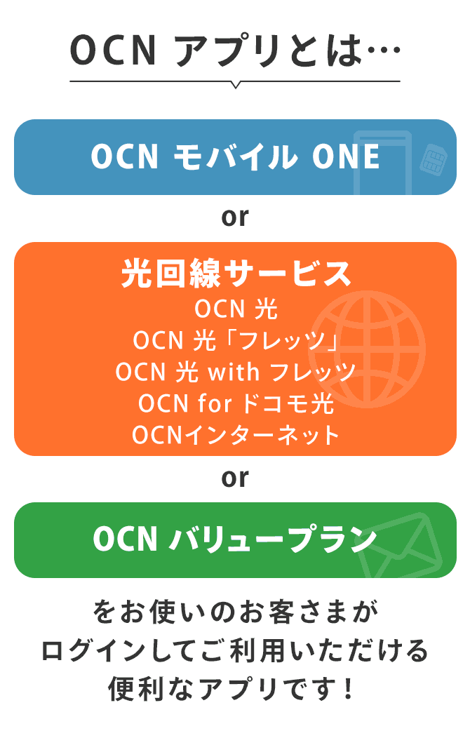 OCN アプリとは…「OCN モバイル ONE」or「OCN 光回線サービス」(・OCN 光・OCN 光 「フレッツ」・OCN 光 with フレッツ・OCN for ドコモ光・OCN インターネット)or「OCN バリュープラン」をお使いのお客さまがログインしてご利用いただける便利なアプリです!