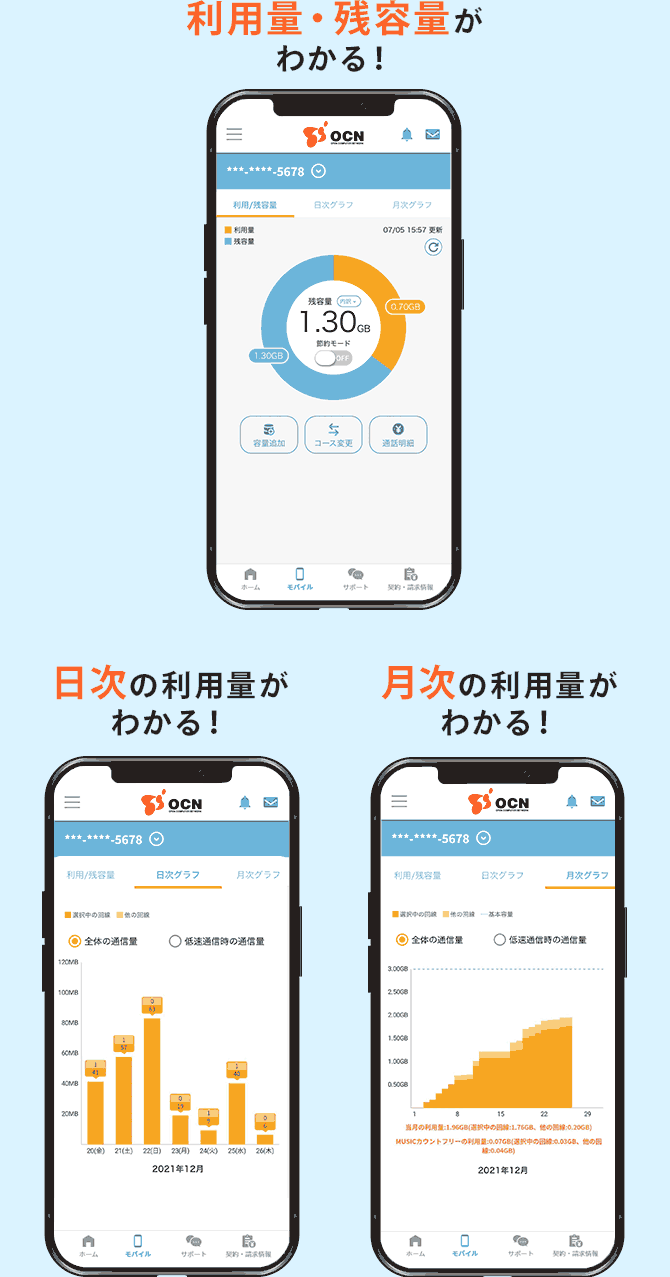 「利用/残容量画面」で利用量・残容量がわかる!「日次グラフ画面」で日次の利用量がわかる!「月次グラフ画面」で月次の利用量がわかる!