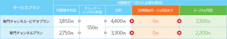 ご利用料金表