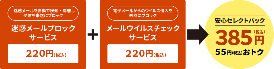 迷惑メールブロックサービス:220円(税込)+ メールウイルスチェックサービス:220円(税込)→ 安心セレクトパック:385円(税込) 55円(税込)おトクに