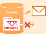イメージ(迷惑メールブロックサービス)