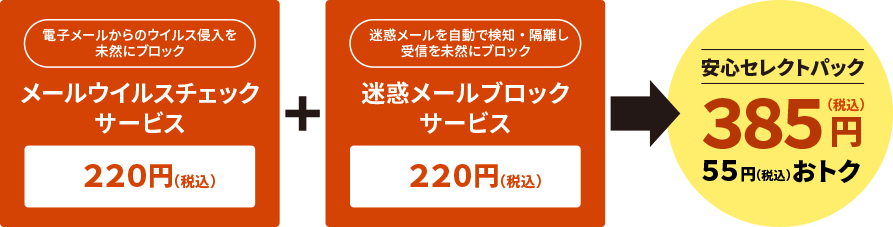 メールウイルスチェックサービス:220円(税込)+ 迷惑メールブロックサービス:220円(税込)→ 安心セレクトパック:385円(税込) 55円(税込)おトクに
