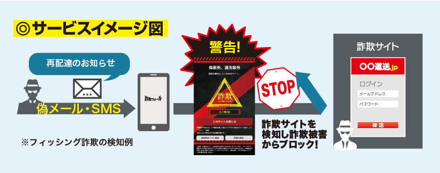 サービスイメージ図